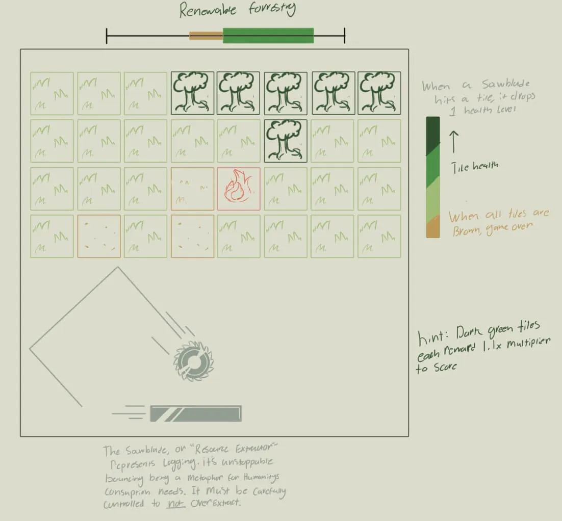 Leslie's original sketch