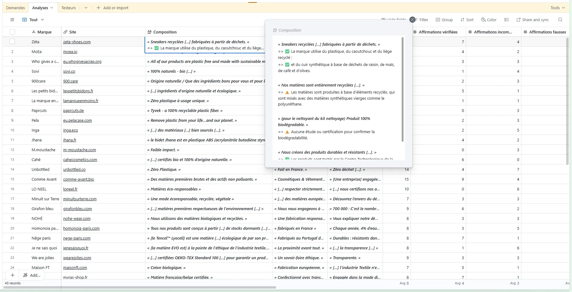 The database of brand analyses, with a popup showing the Markdown formatting they were written in